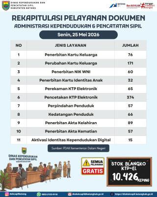 Infografis