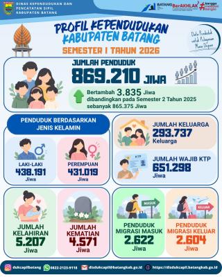 Infografis